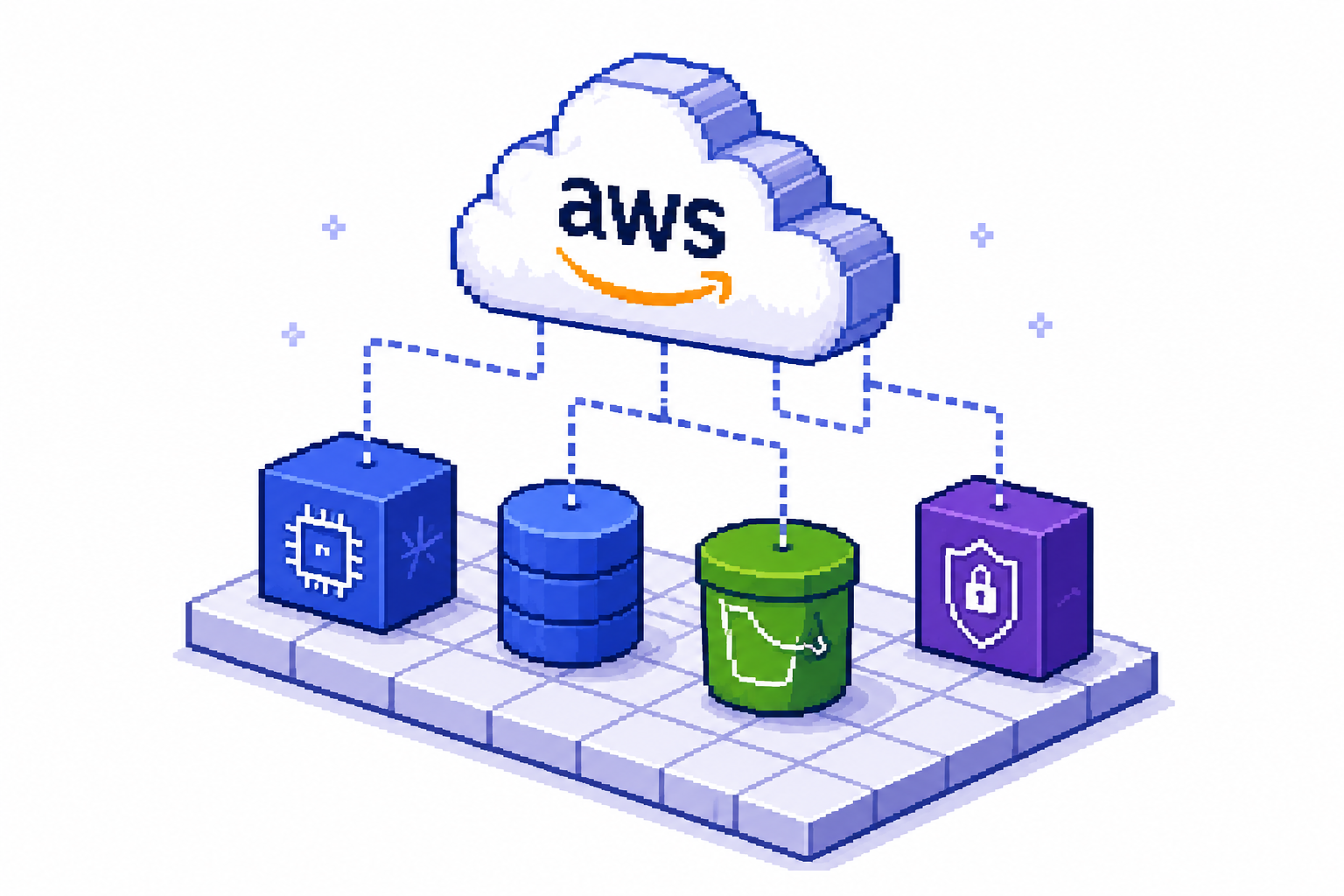 Cloud & System Architecture